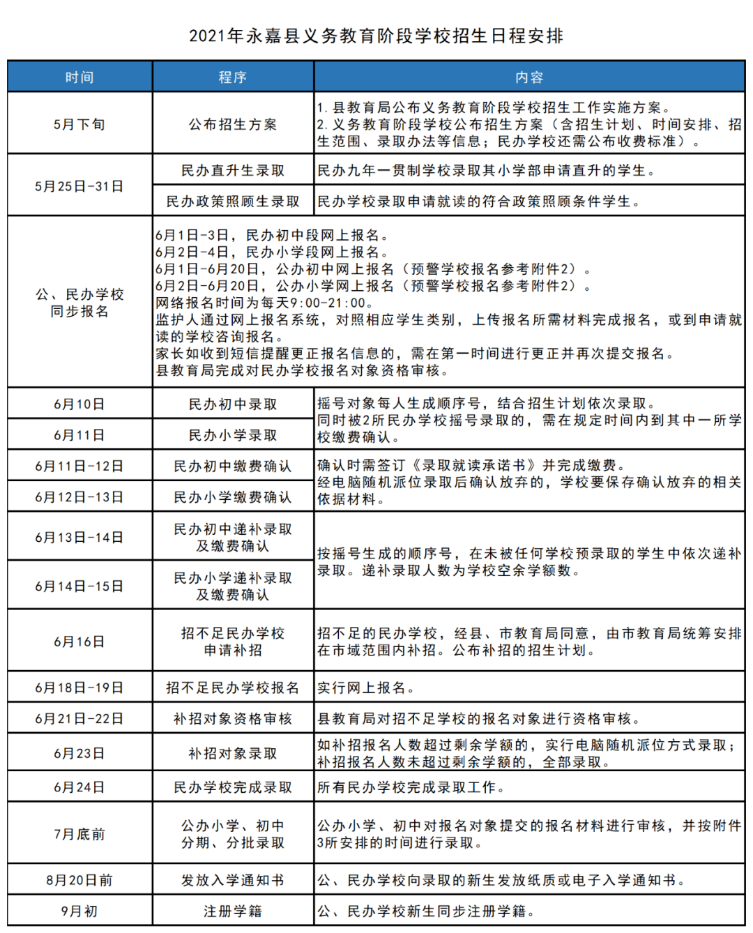 admin 第65页