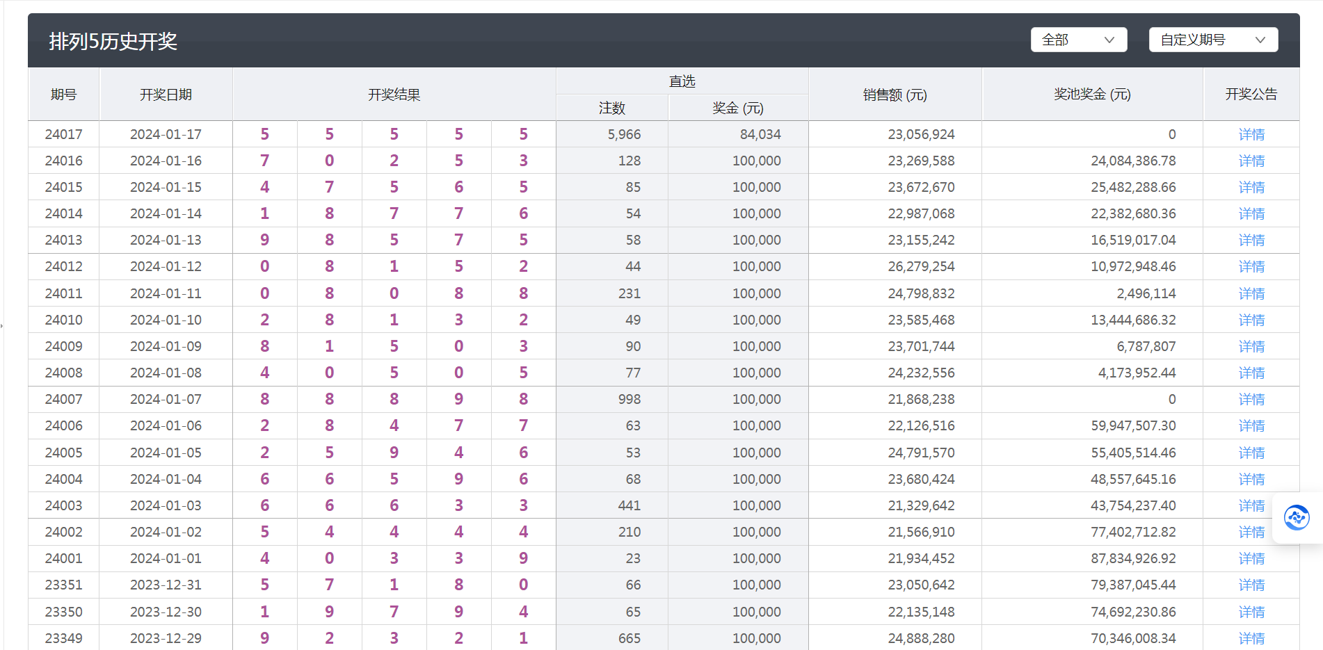 澳门六开彩+开奖结果查询49,科技成语分析定义_WP版22.86