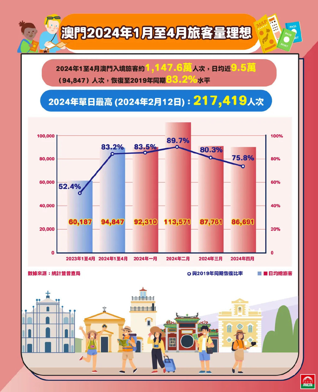 新澳门2024年正版免费公开,精细设计计划_社交版95.670