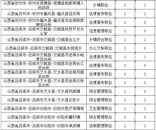 公务员调剂岗位核心，分数与匹配度的双重考量