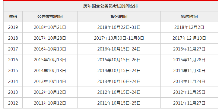 国家公务员考试报名时间及策略解析