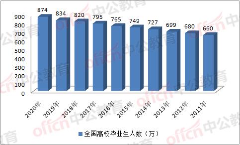 公务员人数增长趋势，挑战与机遇的探析