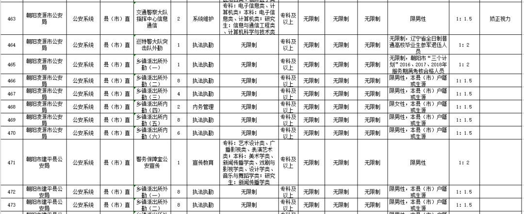 辽宁省公务员岗位招录表全面解析