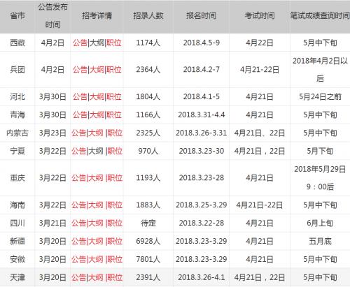 公务员考试成绩查询一站式服务，轻松助力考生顺利查询成绩！