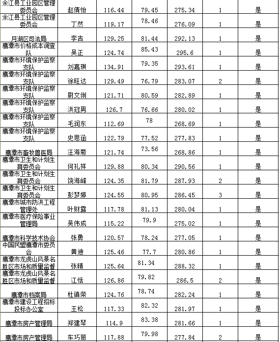 江西公务员体检项目全面解析，入职健康检查一览表