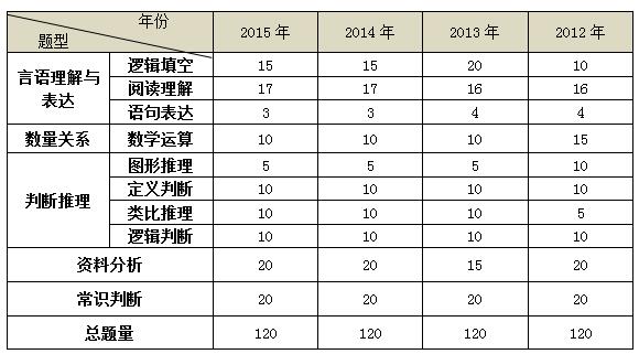 公务员行测分数折合计算方法解析