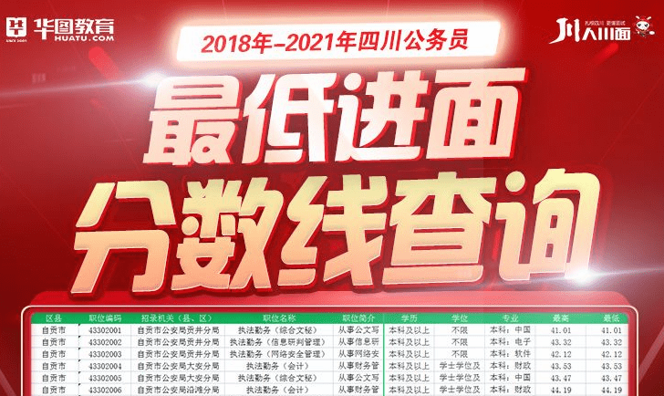 解读公务员成绩查询政策，能否查到前一名的分数及查询方法详解