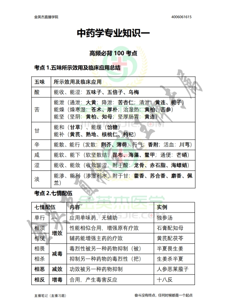 执业药师高频考点速记速学指南