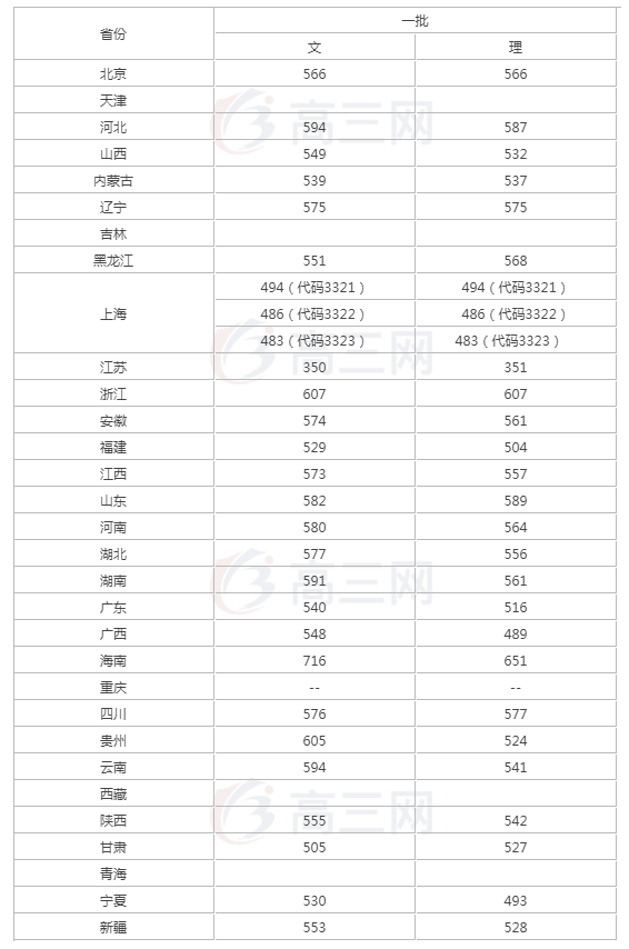 大连省考录取名单公布，新一批公务员即将履职服务岗位