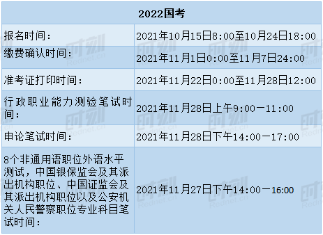 下载并分析2022年国考职位表xls文件，全面解读国考职位表数据