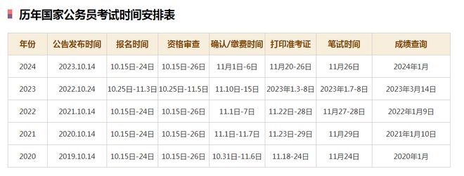 2025国考岗位表全面解读与分析