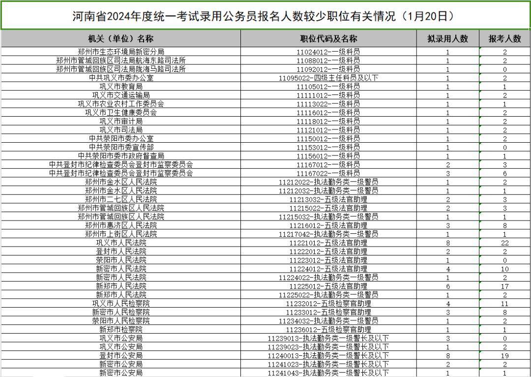 2024年河南省公务员招录岗位表全面解析