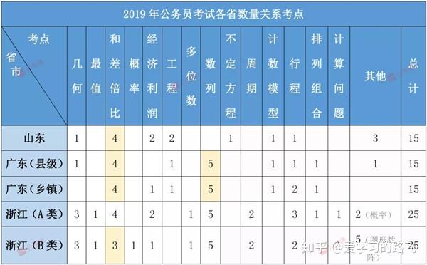 各地公务员考试难度排行榜及深度分析与解读