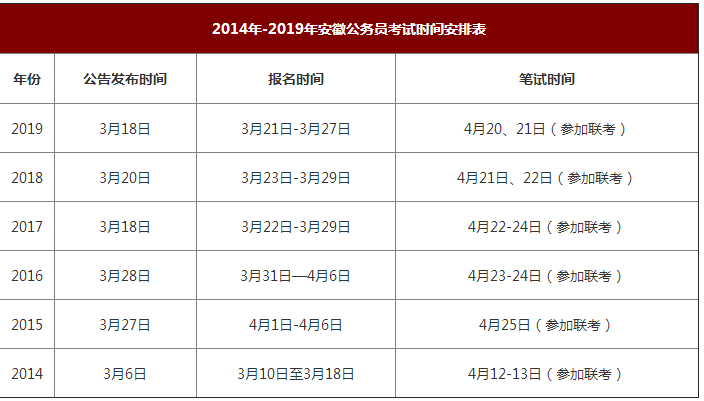 公务员考试做题技巧全解析汇总表