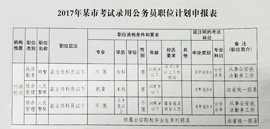 安全专业考公务员的职业路径与必备素质探讨