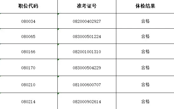 2024年公务员体检标准概览