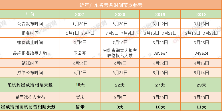 国考、省考及市直考试内容深度解析