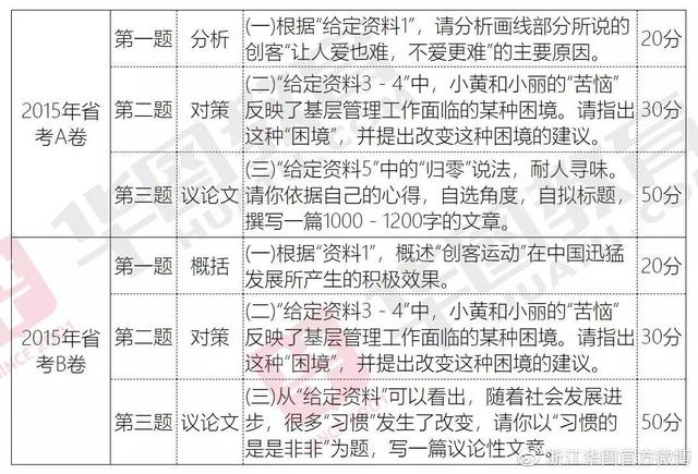 公务员申论评分标准保密时间，重要性及实践解析