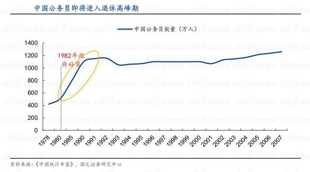 公务员招考趋势深度解析