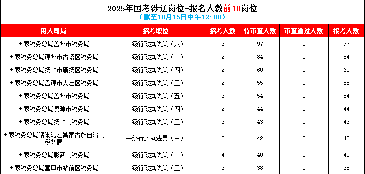 2025国家公务员考试职位表深度分析与展望