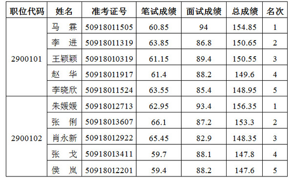 男性公务员入职体检项目详解，全面了解体检流程与要求