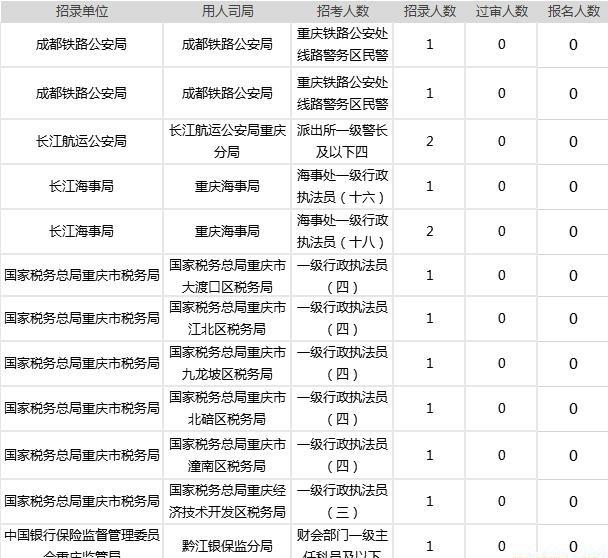 国考岗位无人报名现象背后的原因及应对策略