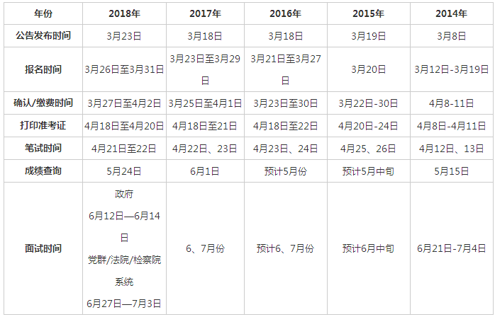 今年公务员考试报名启动时间详解