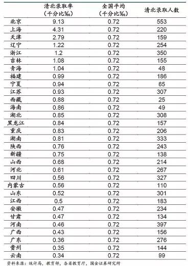 全国公务员省考难度排行榜，深度分析与解读