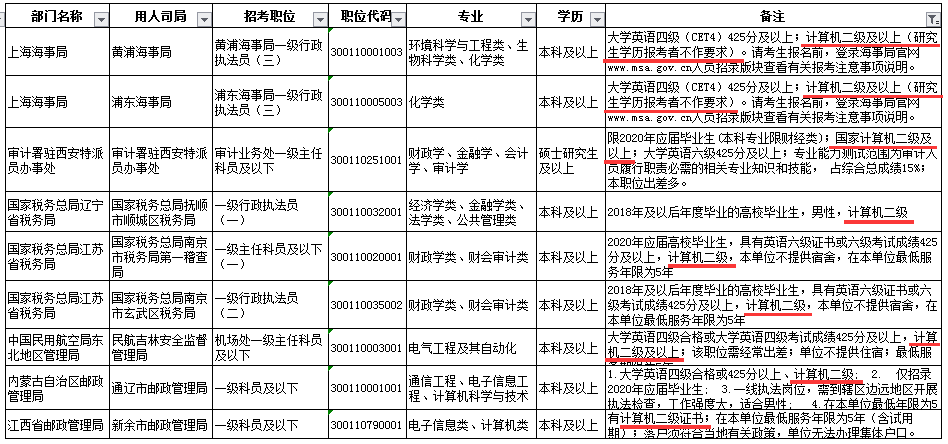 公务员最易考岗位揭秘，探寻理想职业路径的首选方向