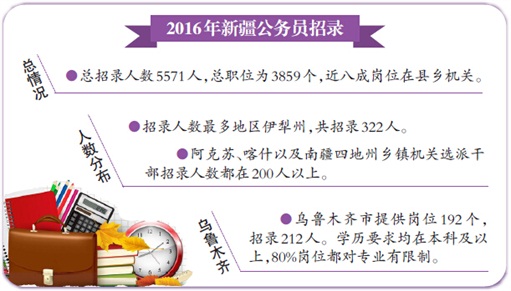 新疆免试公务员报名指南详解