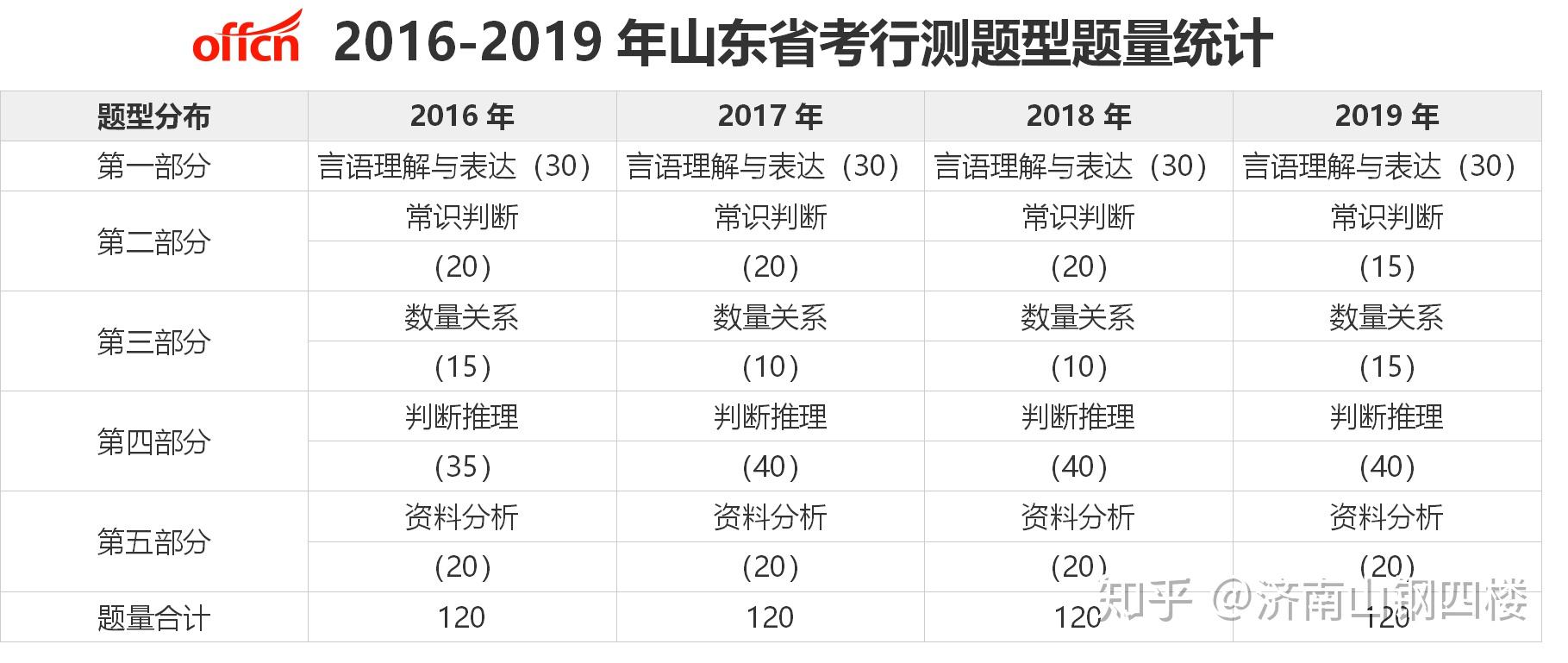 公务员考试难度及通过率解析与探讨