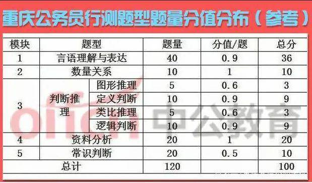 行测试卷分数结构深度解析及应试策略探讨