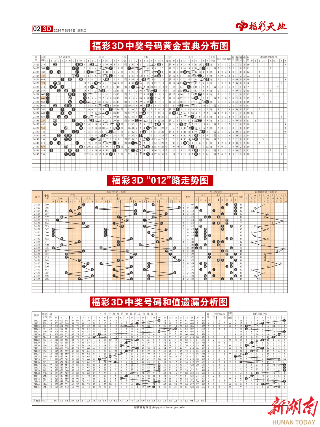 2024新澳天天彩免费资料单双中特,实践性计划实施_eShop85.252