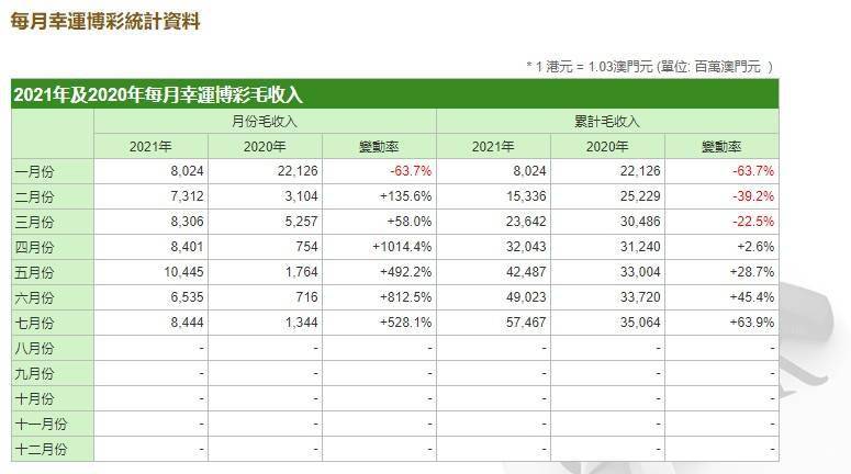 澳门免费公开资料最准的资料,收益分析说明_静态版71.170