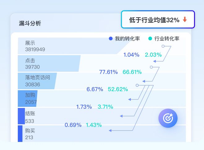 2O24新奥资料免费精准109,全面分析应用数据_UHD80.189