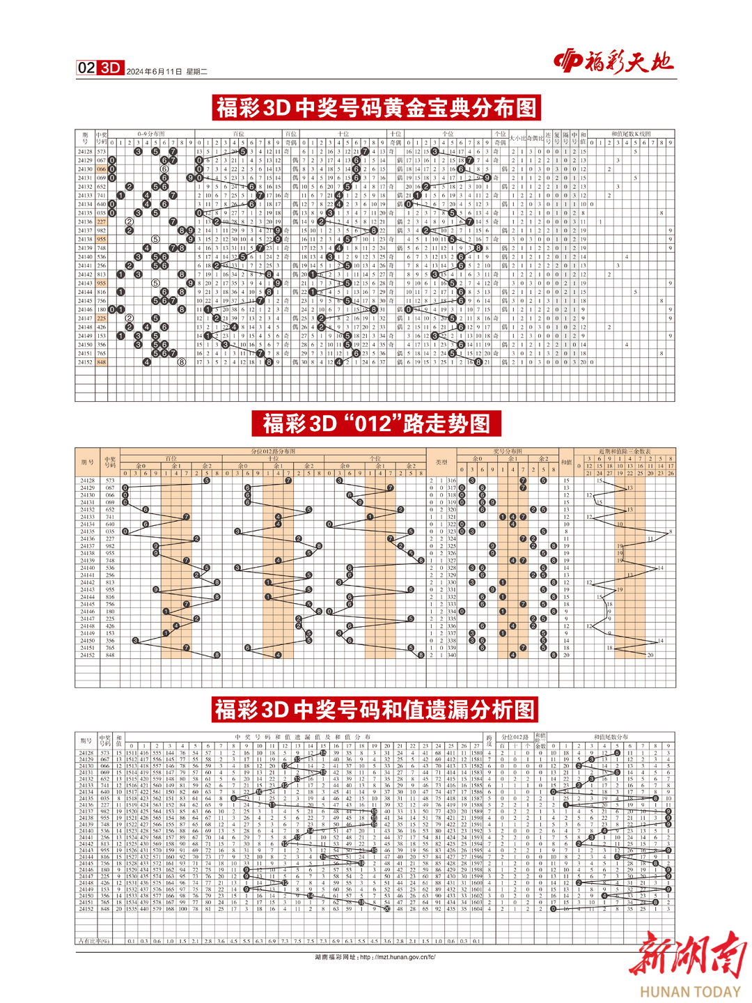 2024新澳天天彩免费资料单双中特,全面设计执行策略_Executive74.643