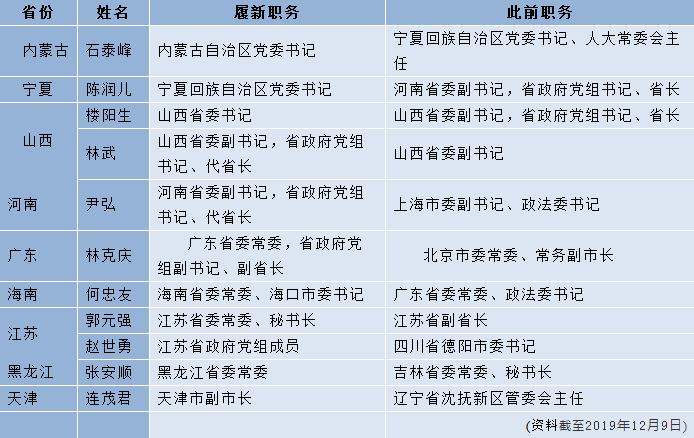 吴存荣任职期间被查，权力与正义的对决之战