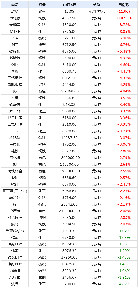 2024年新澳开奖结果记录查询表,数据整合执行方案_10DM86.917