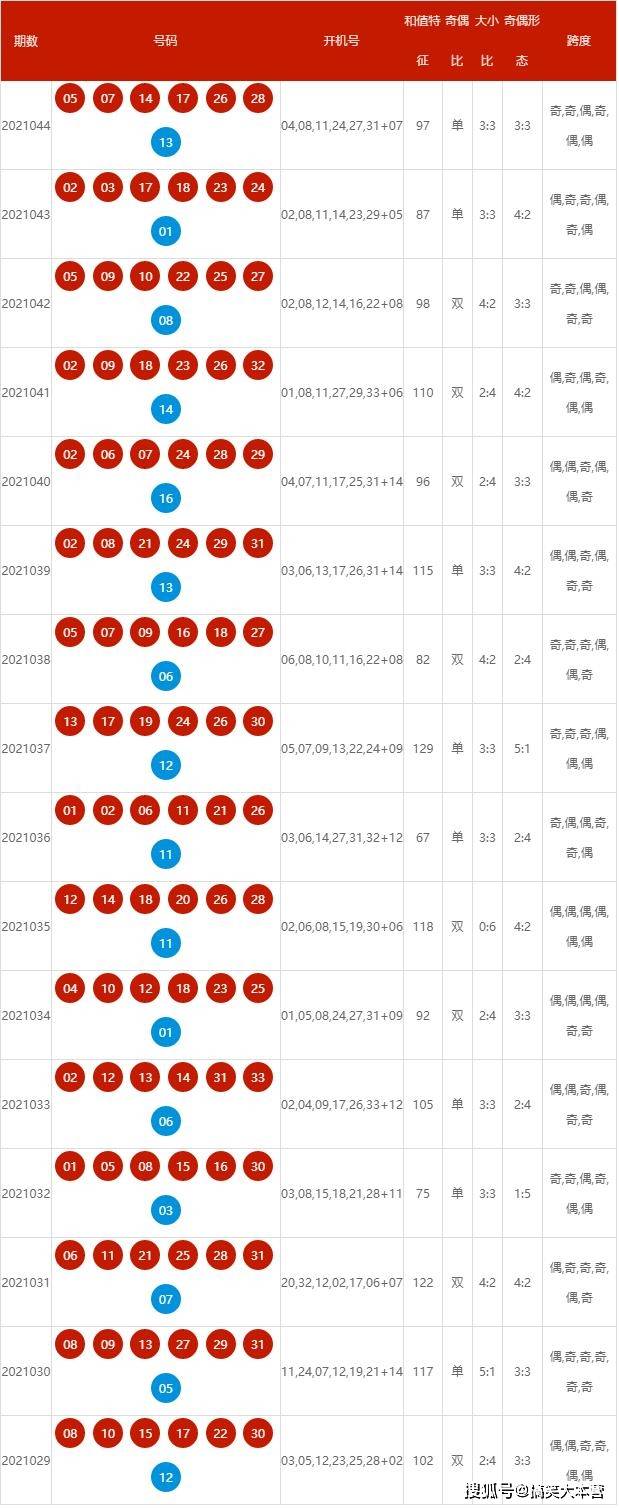 2024年新澳历史开奖记录,全面数据策略解析_储蓄版43.935