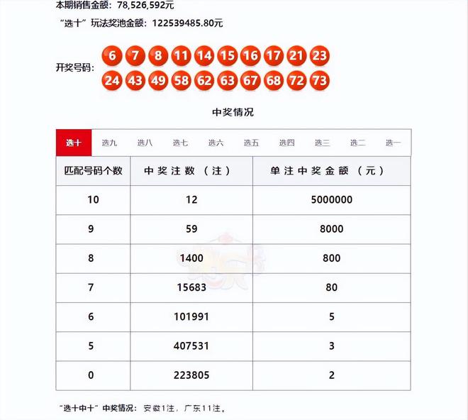 2024年香港港六+彩开奖号码,适用实施计划_界面版72.423