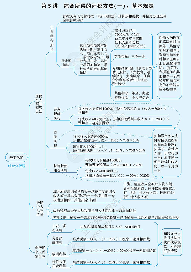 2024澳门资料全年免费,数据引导策略解析_SE版81.888