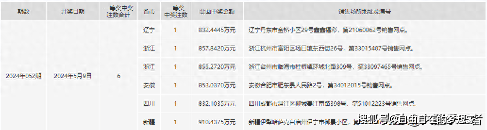 2024年一肖一码一中一特,连贯性执行方法评估_超级版64.291