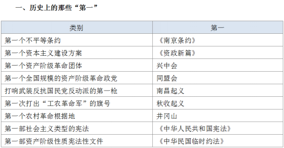 公务员行测考点详解与备考指南