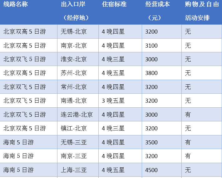 澳门正版免费全年资料大全旅游团,快速设计响应计划_安卓77.259