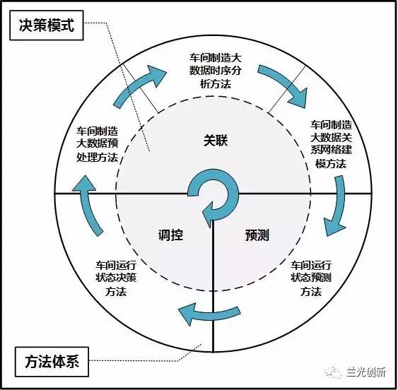 admin 第7页