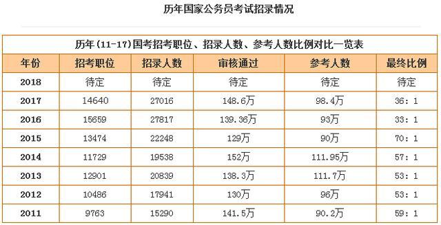 公务员考试科目概览