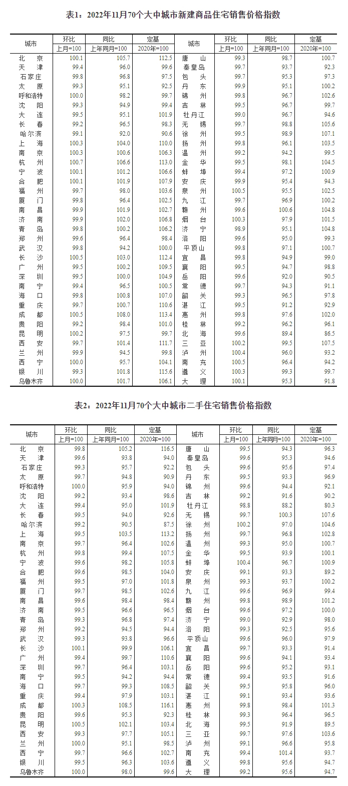 解析最新房价数据，各线城市房价走势稳中有变