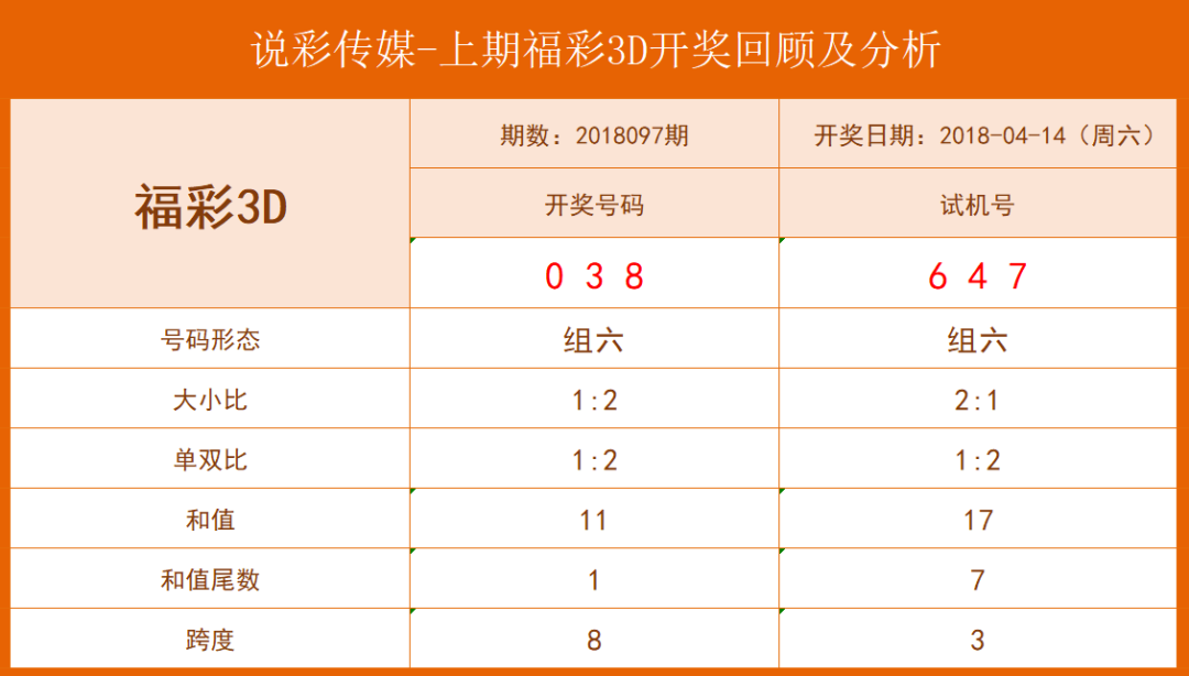 新澳六开彩开奖结果查询表,数据整合设计方案_精英款18.606