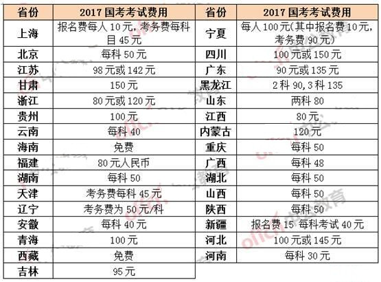 公务员考试报名费用详解，探讨合理的报名费用标准