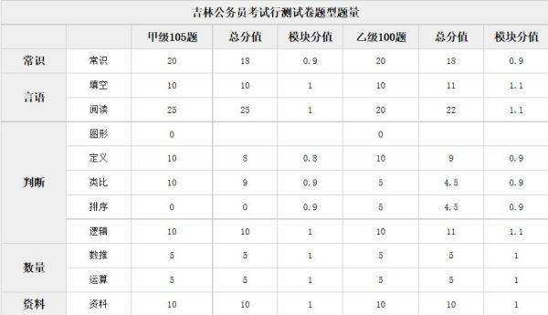 公务员考试分值对照表详解及应用指南